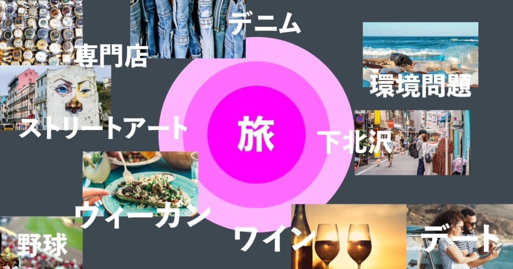 Article content