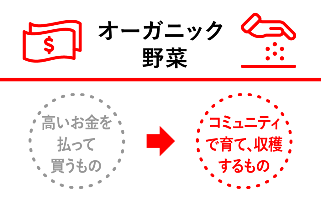 Article content