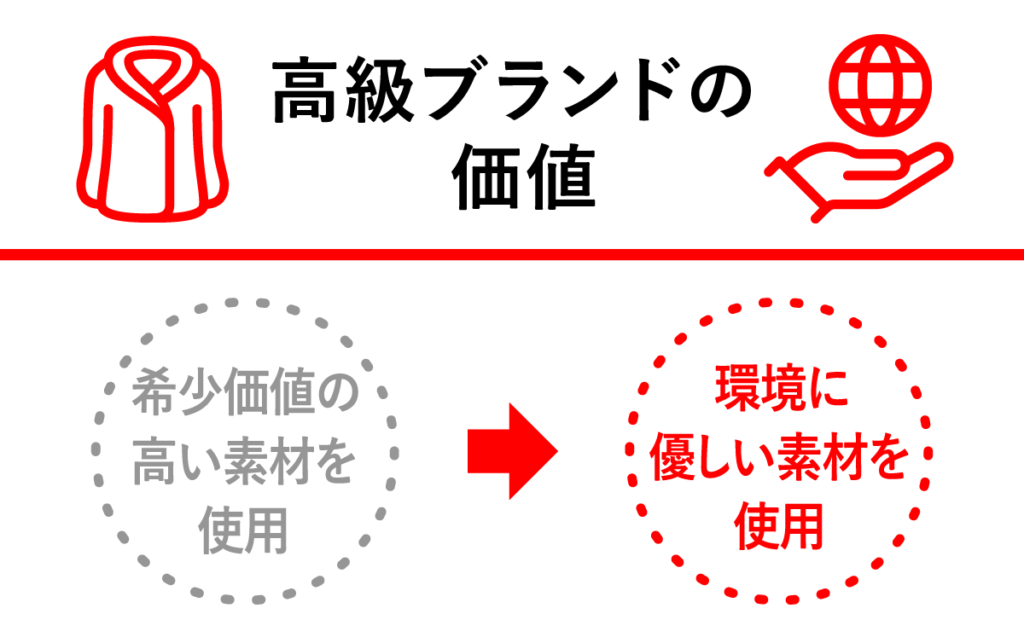 Article content
