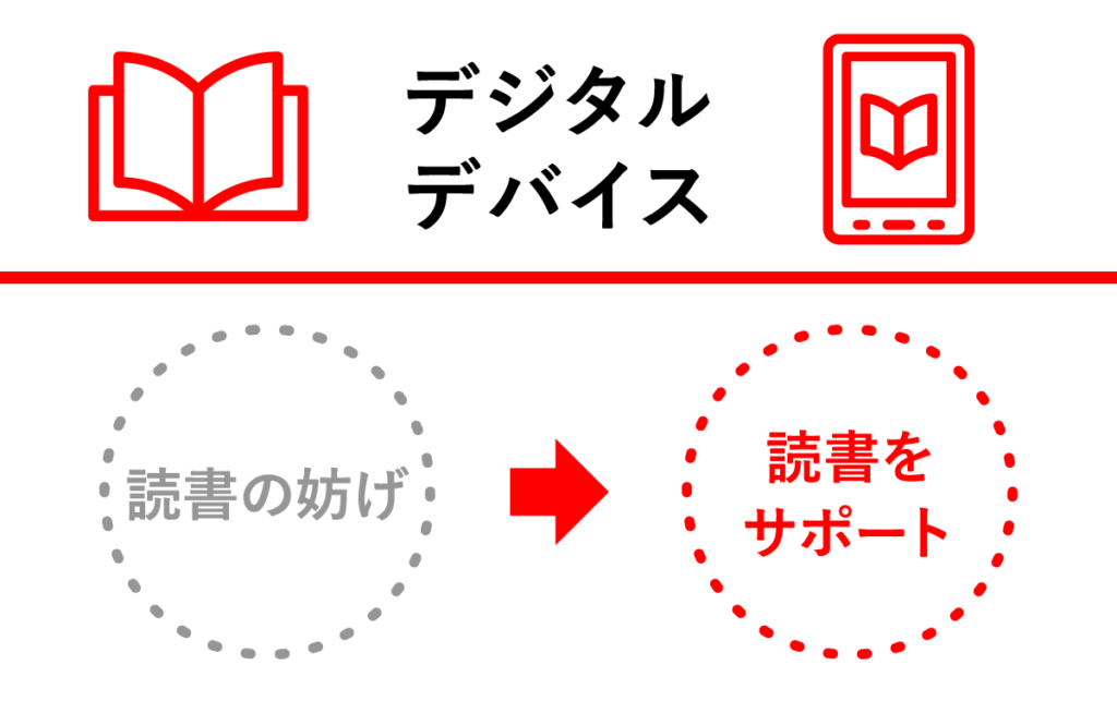Article content