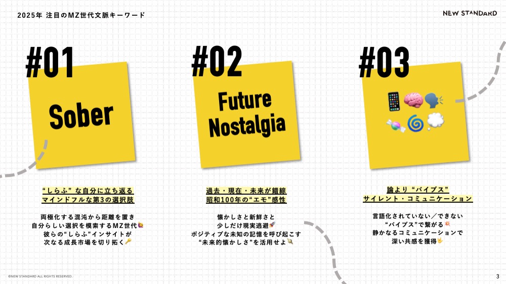 NEW STANDARD THINK TANK｜トレンド予測レポート「2025年注目のMZ世代